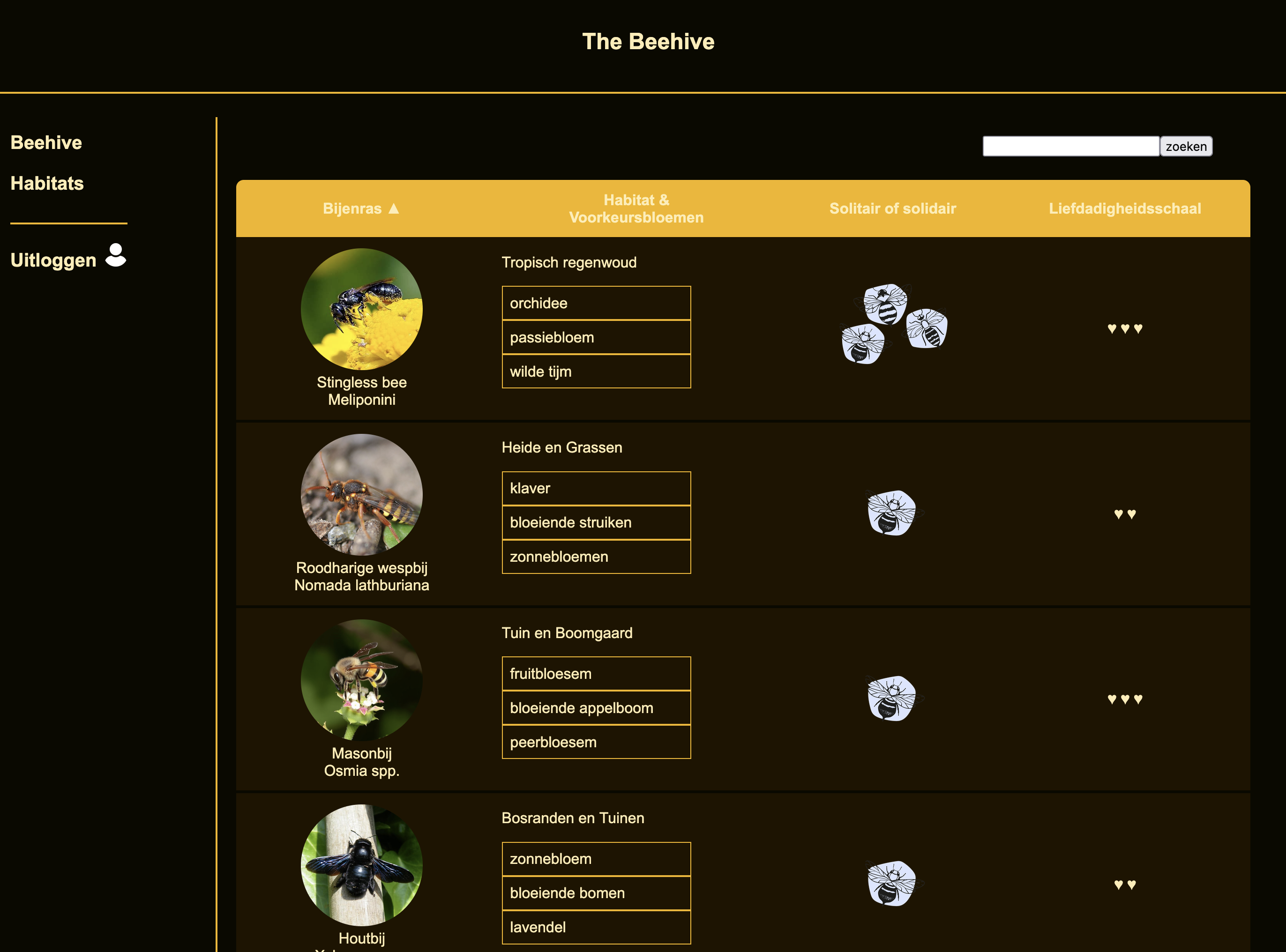 Overzichtspagina van The Beehive, een studentenproject over bijensoorten