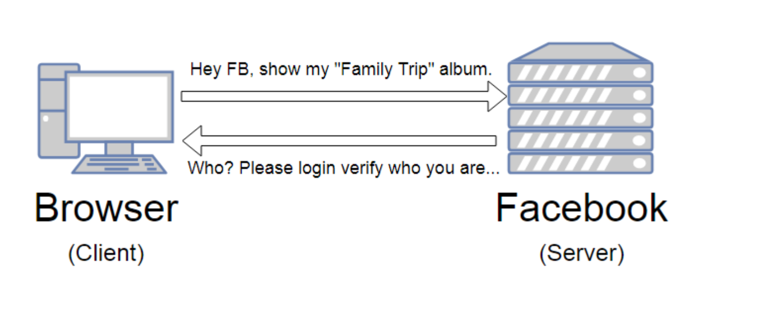 Facebook login2