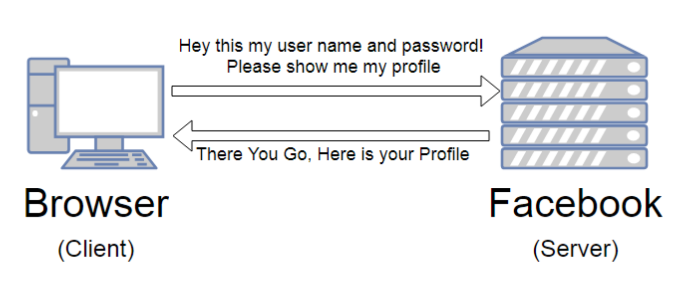 Facebook login